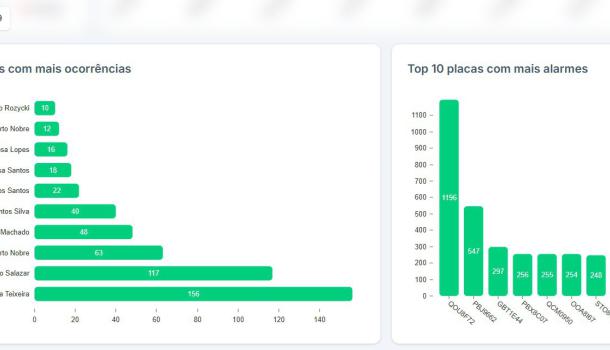 Imagem da galeria de fotos 4939 - Wisevia